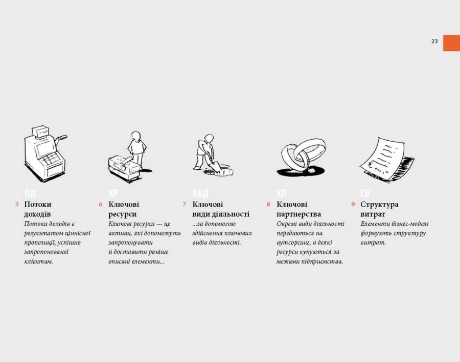 Створюємо бізнес-модель, Ів Піньє — купити книгу за 690 грн у Readeat