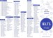 Фото Картки для вивчення англійської. IELTS (500) 2