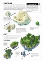 Фото MINECRAFT. Довідник виживання 5