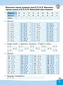 Фото Вирази. Обчислюю легко. 3 клас 4