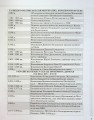 Фото Історія України. Усі дати, терміни, персоналії. 6-11 класи 6