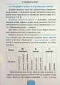 Фото Шкільний довідничок. 3 в 1. 1-4 класи 4