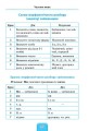 Фото Шкільний довідничок. Українська мова. 1-4 класи 5