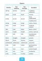 Фото Шкільний довідничок. Англійська мова. 1-4 класи 5