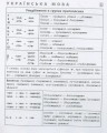Фото Шпаргалка старшокласника. 7–11 класи. Українська мова. Англійська мова. Історія України 2