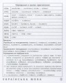 Фото Шпаргалка старшокласника. 7–11 класи. Українська мова. Англійська мова. Історія України 3