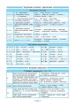 Фото Довідник у таблицях. Українська мова. 7–11 класи 3
