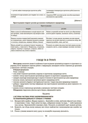 Матеріали до уроків. Пізнаємо природу. 5 клас