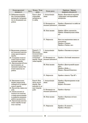 Матеріали до уроків. Технології. 5-6 класи
