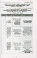 Фото Я досліджую світ. Складові успіху. Методичний посібник. 2 клас 2