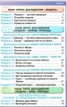 Фото Я досліджую світ 3 клас. Частина 1 2