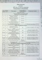 Фото Математика 5 клас. Самостійні та контрольні роботи 2