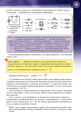Фізика 11 клас. Профільний рівень