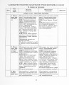 Фото Мистецтво 4 клас. Конспект-конструктор уроків мистецтва 5