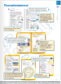 Фото Інформатика 7 клас. Підручник 3