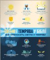 Фото Біблія в інфографіці для дітей. Частина 2 4
