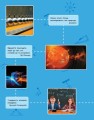 Фото Фізичні явища навколо нас 7-8 клас 6