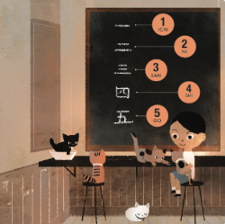 How to Count 1 to 5 in Five Languages