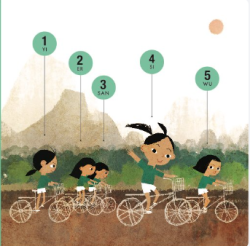 How to Count 1 to 5 in Five Languages
