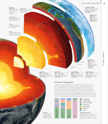 Earth. The Definitive Visual Guide