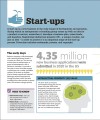 Фото How Business Works 3
