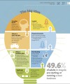Фото How Business Works 4