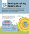 Фото How Business Works 5