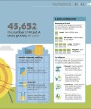 Фото How Business Works 6