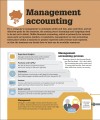 Фото How Business Works 11
