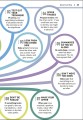 Фото Essential Manager: Achieving High Performance 6