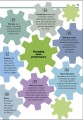 Фото Essential Manager: Achieving High Performance 10