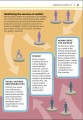 Фото Essential Manager: Effective Communication 10