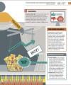 Фото How Money Works. The Facts Visually Explained 5