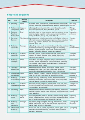 Career Paths. Sales and Marketing. Student's Book (with Digibooks Application)