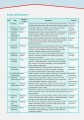 Фото Career Paths. Sales and Marketing. Student's Book (with Digibooks Application) 8