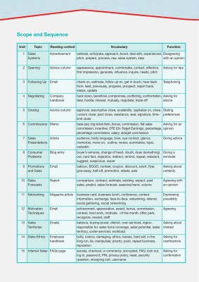 Career Paths. Sales and Marketing. Student's Book (with Digibooks Application)