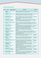 Фото Career Paths. Sales and Marketing. Student's Book (with Digibooks Application) 10
