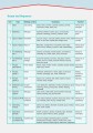 Фото Career Paths. Sales and Marketing. Student's Book (with Digibooks Application) 12