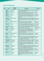 Фото Career Paths. Finance. Teacher's Guide 3