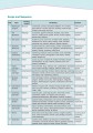 Фото Career Paths. University Studies. Student's Book (with Digibooks Application) 7