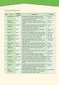 Фото Career Paths. Nursing. Student's Book (with Digibooks App) 4
