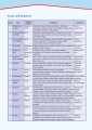 Фото Career Paths. Medical. Student's Book (with Digibooks App) 8