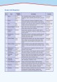 Фото Career Paths. Medical. Student's Book (with Digibooks App) 10