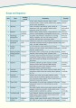 Фото Career Paths. Medical Equipment Repair. Student's Book (with Digibooks App) 6