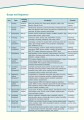 Фото Career Paths. Medical Equipment Repair. Student's Book (with Digibooks App) 8