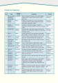 Фото Career Paths. Medical Equipment Repair. Student's Book (with Digibooks App) 10