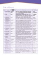 Фото Career Paths. Information Technology. Student's Book (with DigiBooks App) 6