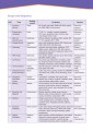 Фото Career Paths. Information Technology. Student's Book (with DigiBooks App) 8