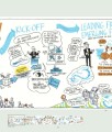 Фото Graphic Recording 3