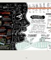 Фото Graphic Recording 5